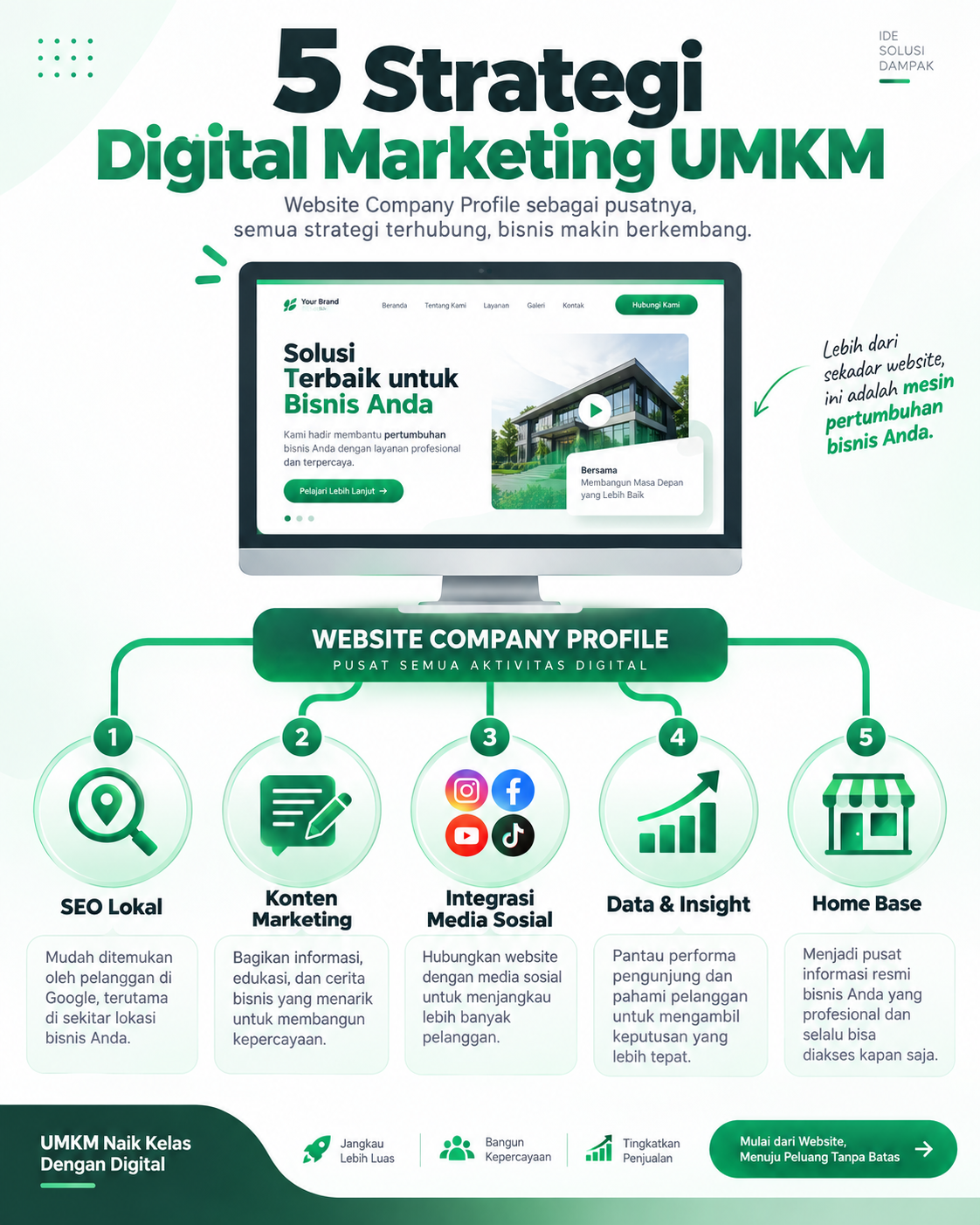 Website Company Profile: Modal Awal Digital Marketing UMKM yang Sering Diremehkan